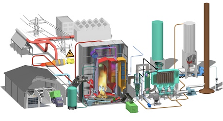 Aufbau des hkw-Blumenthal